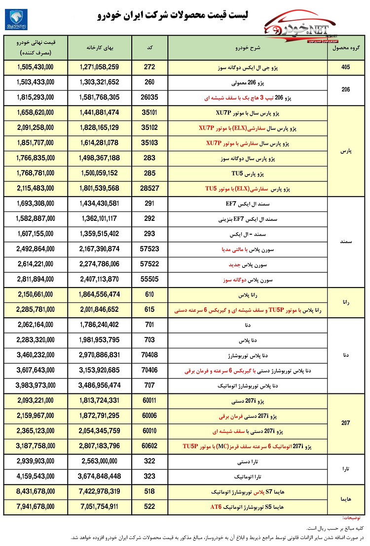 لیست قیمت کارخانه ای محصولات ایران خودرو